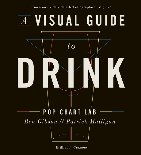 A Visual Guide to Drink