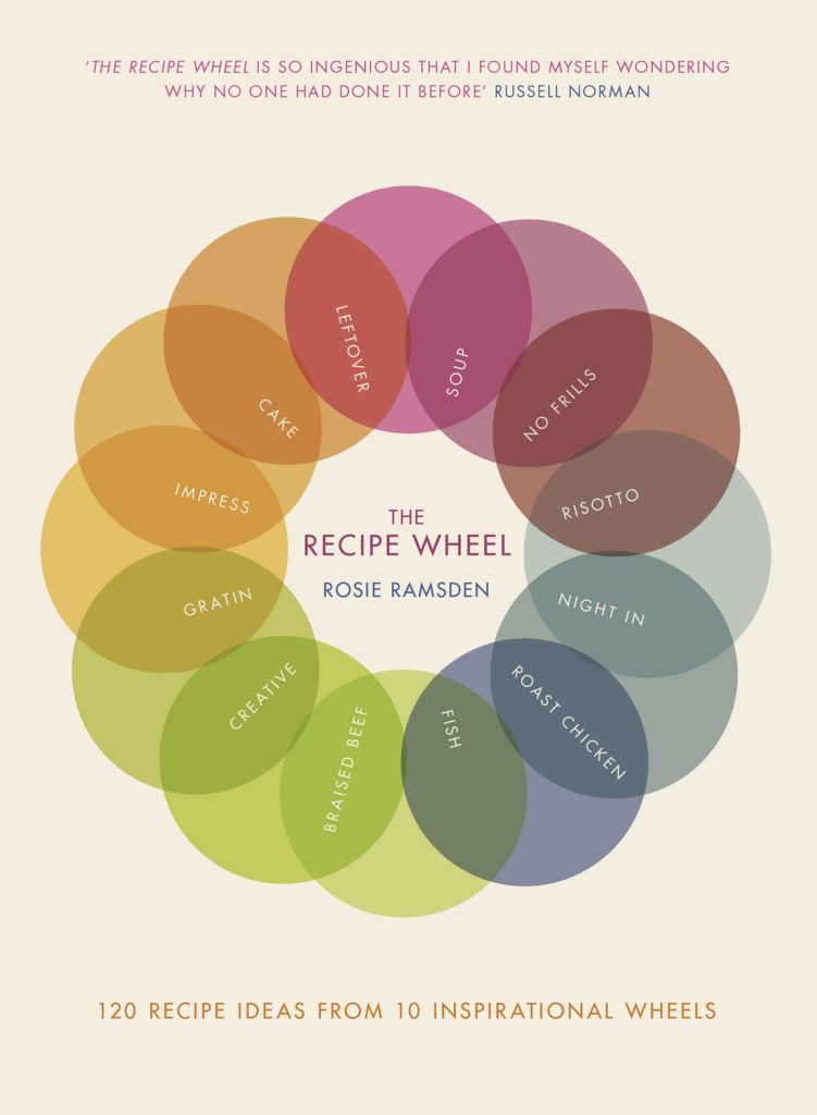 The Recipe Wheel