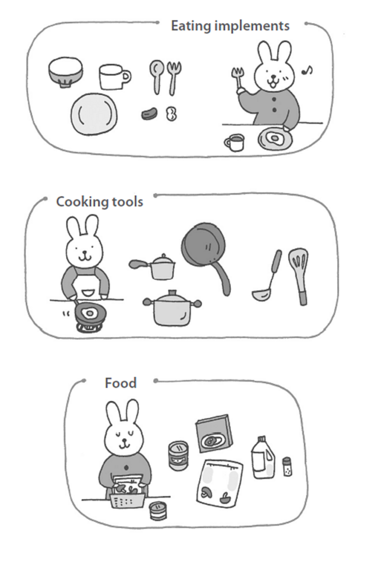 How to De-Clutter and Organise Your Kitchen the Marie Kondo Way